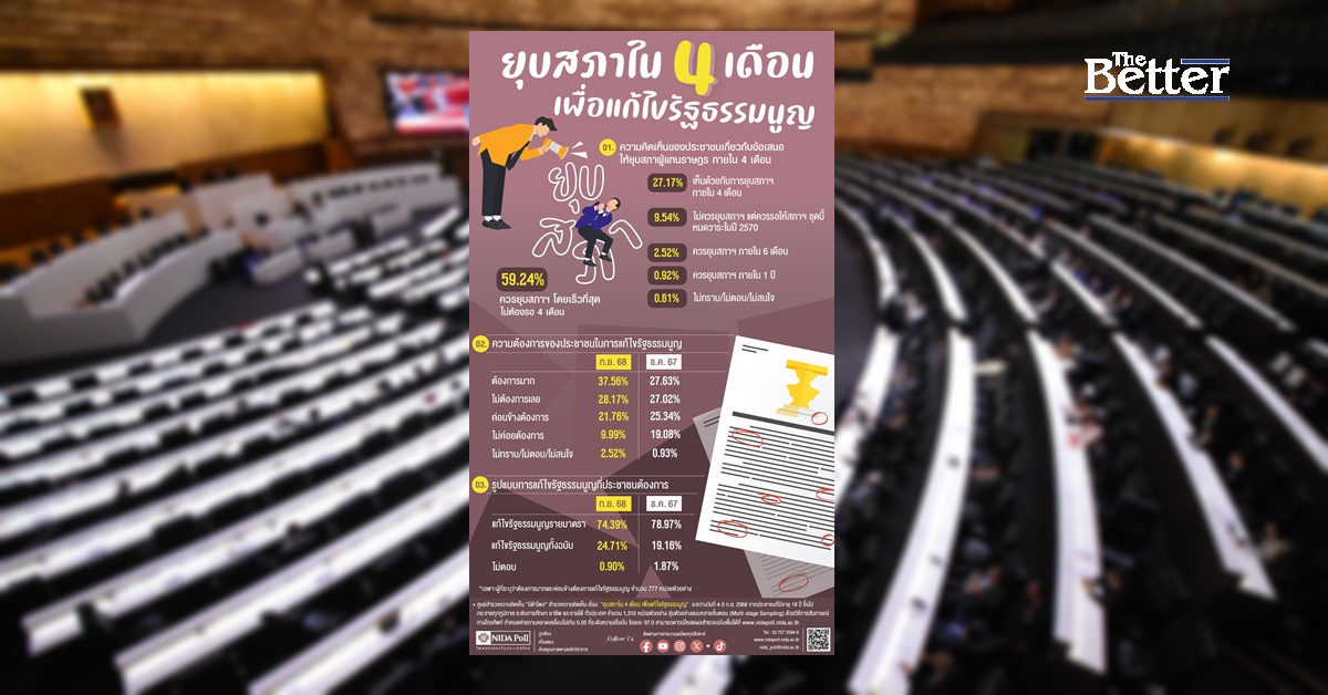 นิด้าโพล-59.24%-หนุนยุบสภาฯ-เร็วที่สุด-ไม่ต้องรอ-4-เดือน