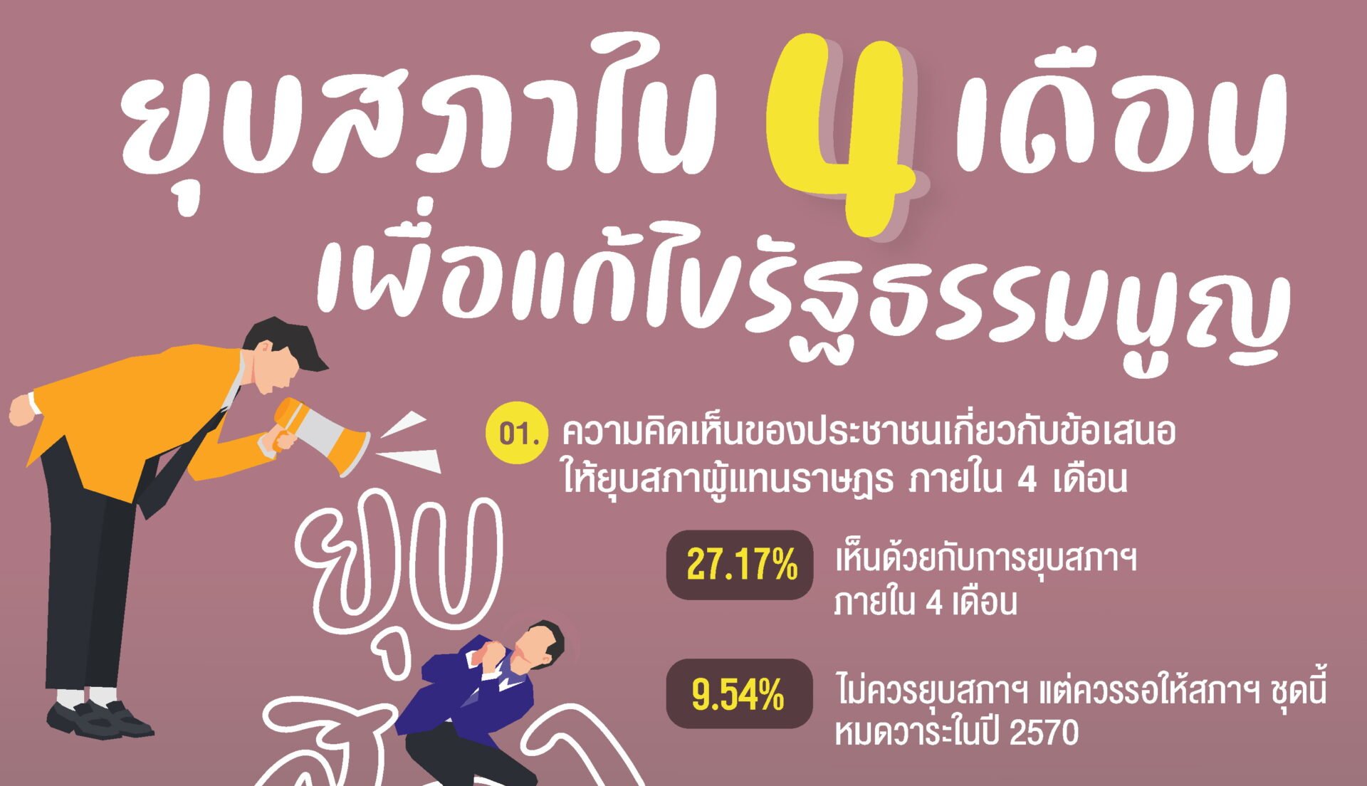 โพลชี้คนไทยหนุนยุบสภาใน-4-เดือน-แต่ต้องการแก้รธน.-รายมาตรามากกว่า