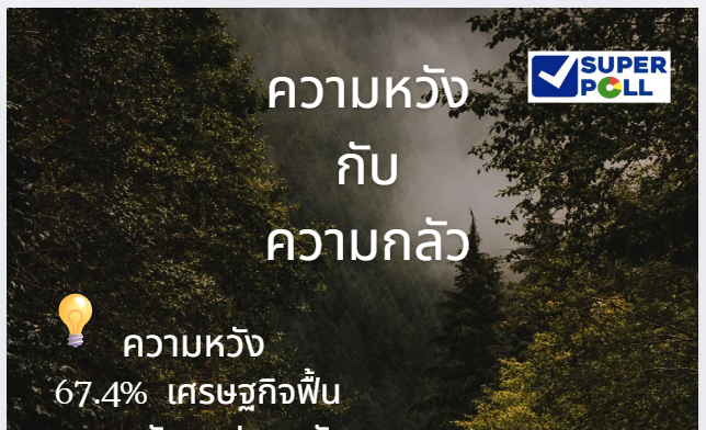 ซูเปอร์โพลชี้ผลสำรวจคนไทยยังมีความกลัวเรื่องปัญหาเศรษฐกิจ