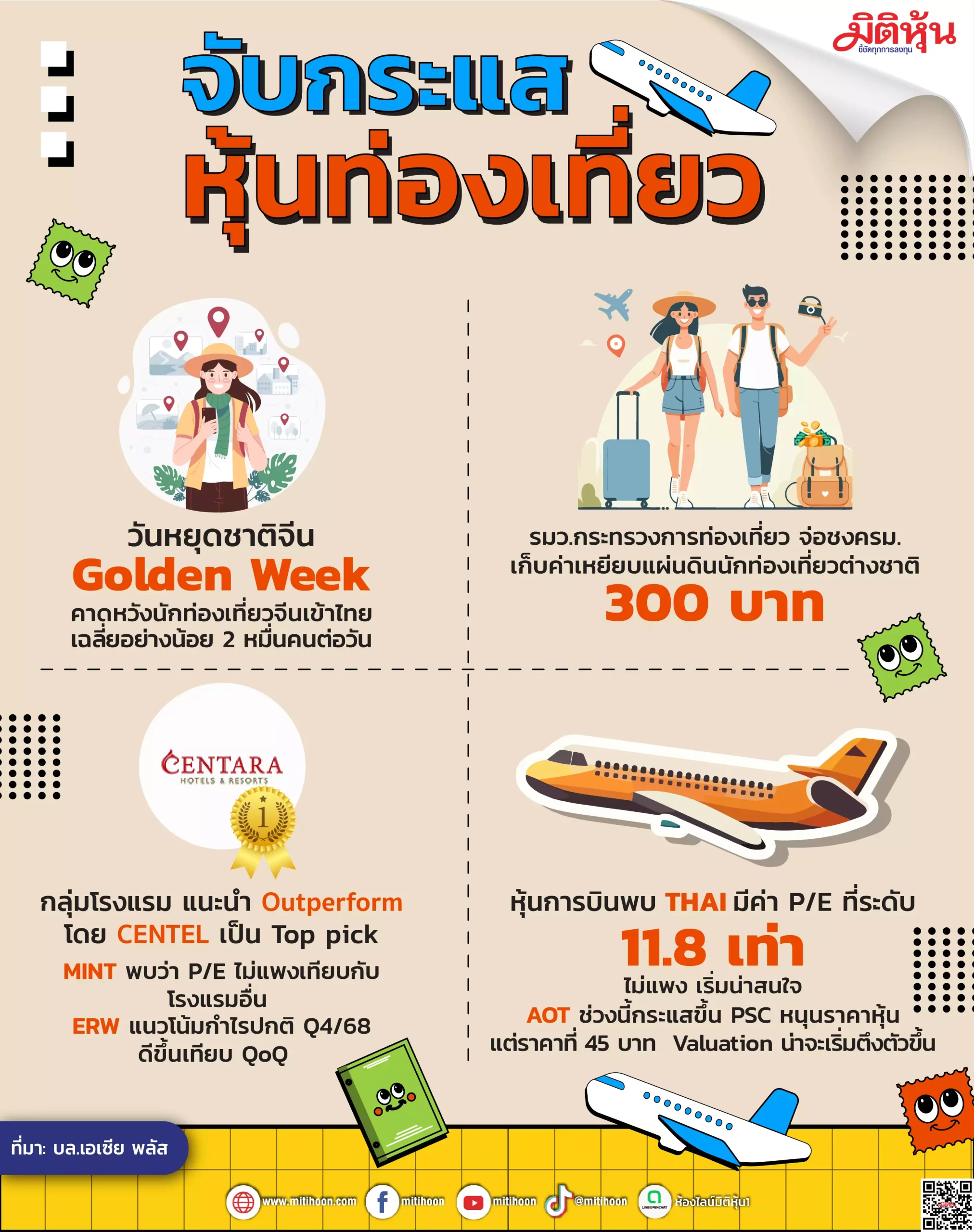 จับกระแส หุ้นท่องเที่ยว – มิติหุ้น | ชี้ชัดทุกการลงทุน