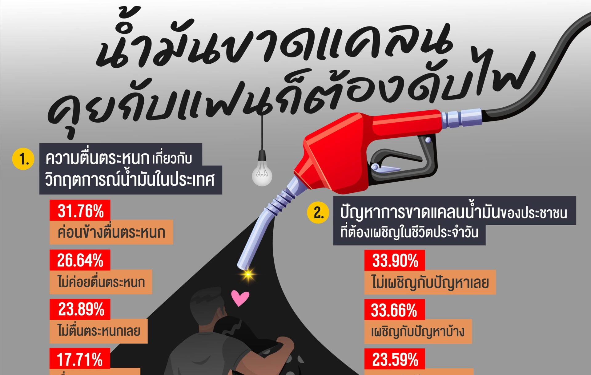 เอาแล้ว!-โพลชี้ประชาชนไม่มั่นใจรัฐบาลจัดการแก้ปัญหาน้ำมันขาดแคลน