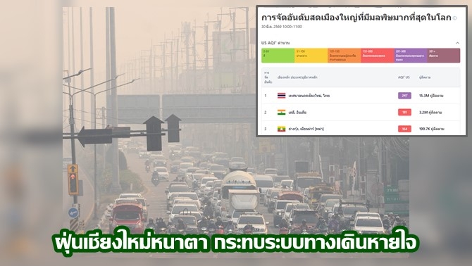 ฝุ่นภาคเหนือ-หนาตา-กระทบระบบทางเดินหายใจ