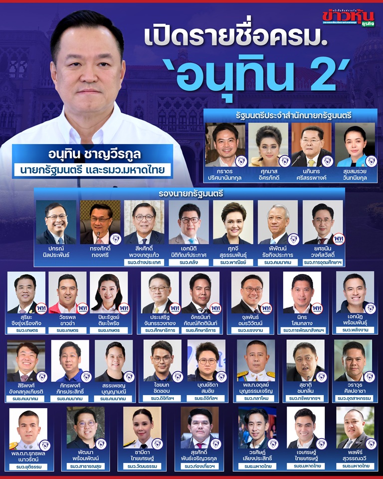 โปรดเกล้าฯ-ครม.-‘อนุทิน-2’-จับตาทิศทางเศรษฐกิจไทยรอบใหม่…