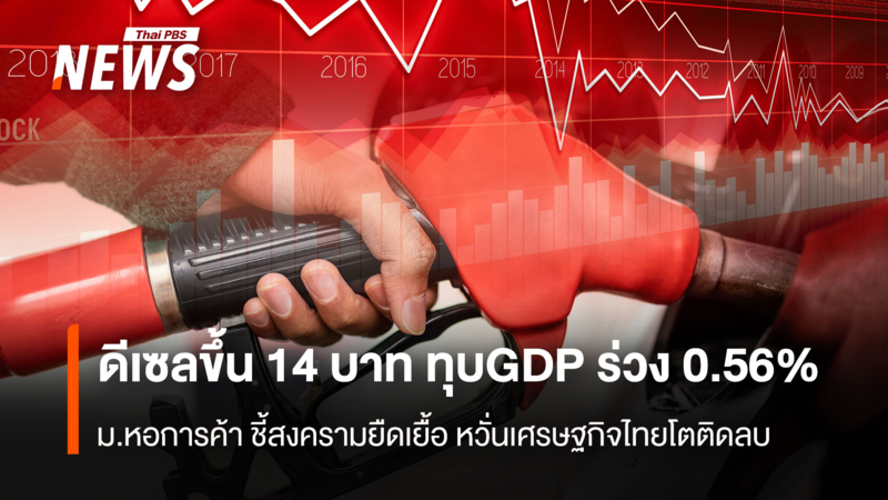 ดีเซลขึ้น-14-บาท-ทุบ-gdp-ร่วง-056%-ม.หอการค้า-ชี้สงครามยืดเยื้อ-หวั่นเศรษฐกิจไทยโตติดลบ