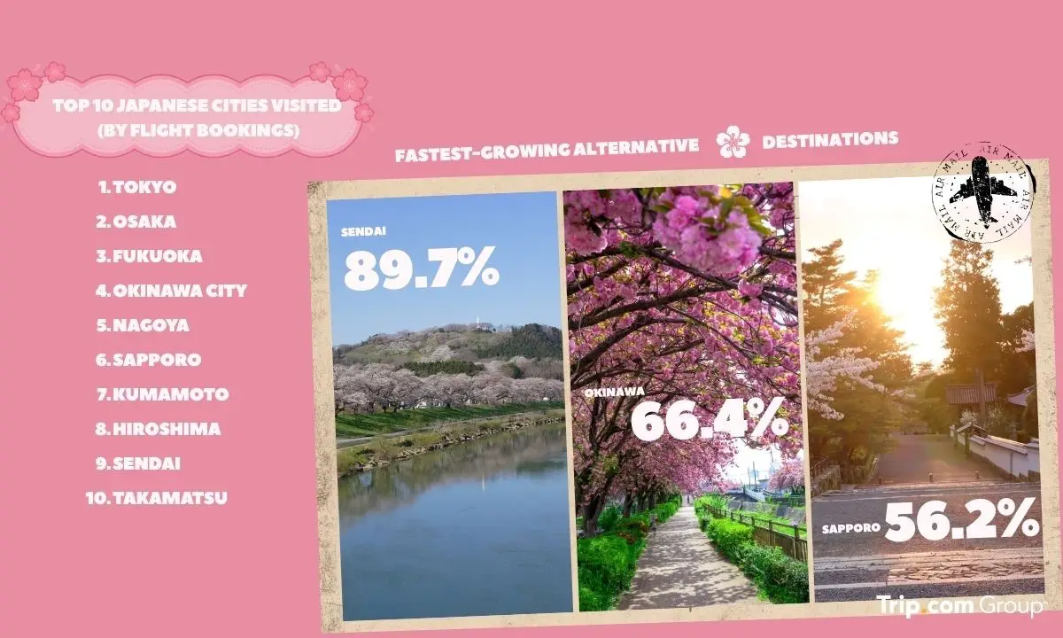 ท่องเที่ยวชมซากุระ-2569:-เทรนด์เมืองรองโต-เซนไดแซงโตเกียว