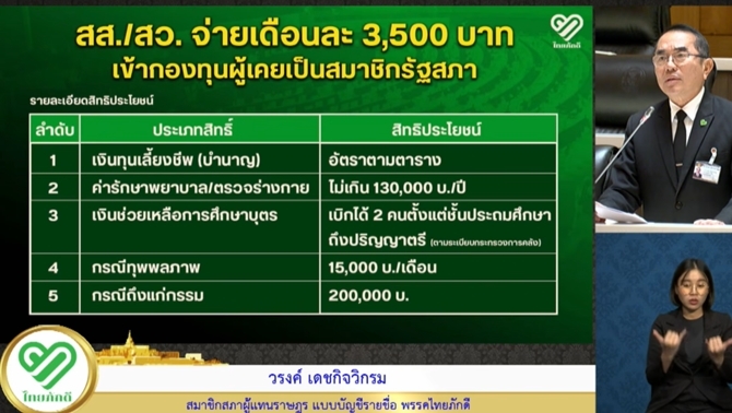 ที่ประชุมสภาผู้แทนราษฎร-รับทราบรายงานการเงินกองทุนเพื่อผู้เคยเป็นสมาชิกรัฐสภา-รายจ่ายสูงกว่ารายรับ