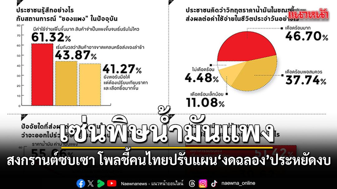 เศรษฐกิจสงกรานต์ซบเซา?-ผลโพลชี้คนไทยปรับแผนงดฉลอง-ประหยัดงบ-เซ่นพิษน้ำมันแพง