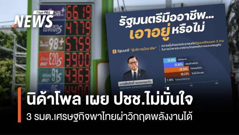 นิด้าโพล-เผย-ปชชไม่มั่นใจ-3-รมต.เศรษฐกิจพาไทยผ่าวิกฤตพลังงานได้