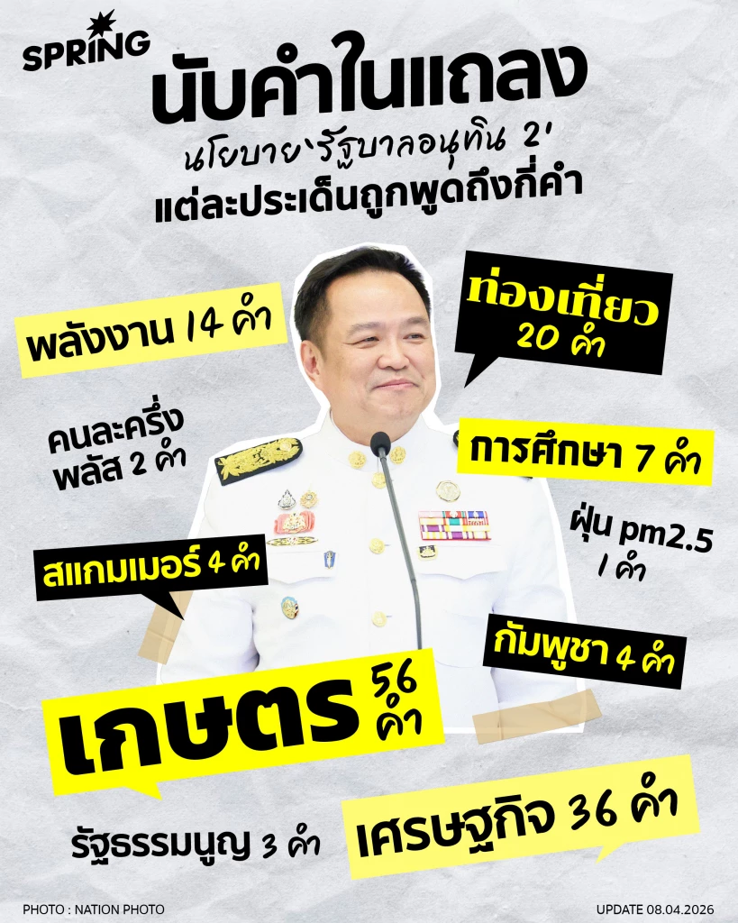 นับคำในแถลง-นโยบาย-‘รัฐบาลอนุทิน-2’-แต่ละประเด็นถูกพูดถึงกี่คำ