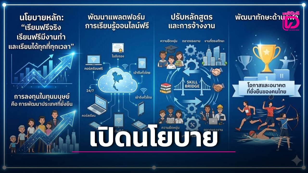 ปั้นอนาคต!-รัฐบาลชูเรียนฟรีจริง-เรียนได้ทุกเวลา-สร้างทุนมนุษย์คุณภาพ-|-เดลินิวส์