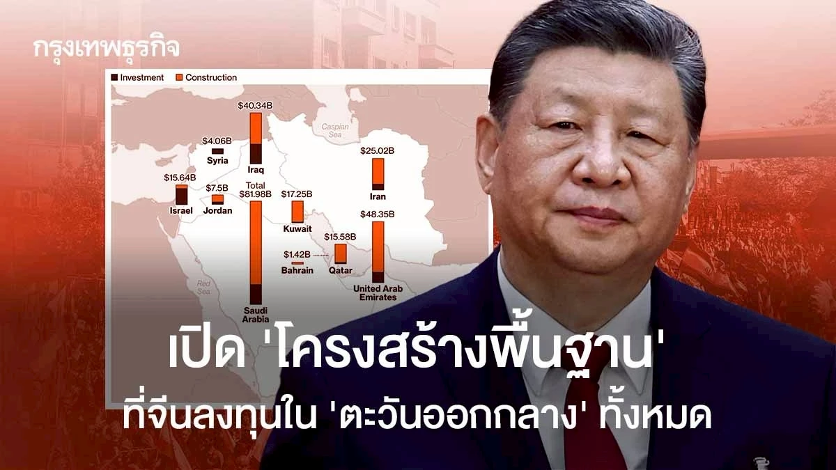 เปิด-‘โครงสร้างพื้นฐาน’-ที่จีนลงทุนใน-‘ตะวันออกกลาง’-ทั้งหมด