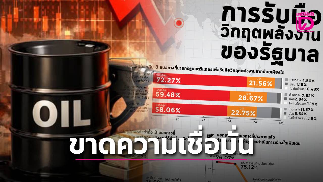 โพลชี้ประชาชนหวังรัฐแก้วิกฤตพลังงาน-แต่ยังขาดความเชื่อมั่น-เร่งลดภาษีน้ำมันด่วน-|-เดลินิวส์