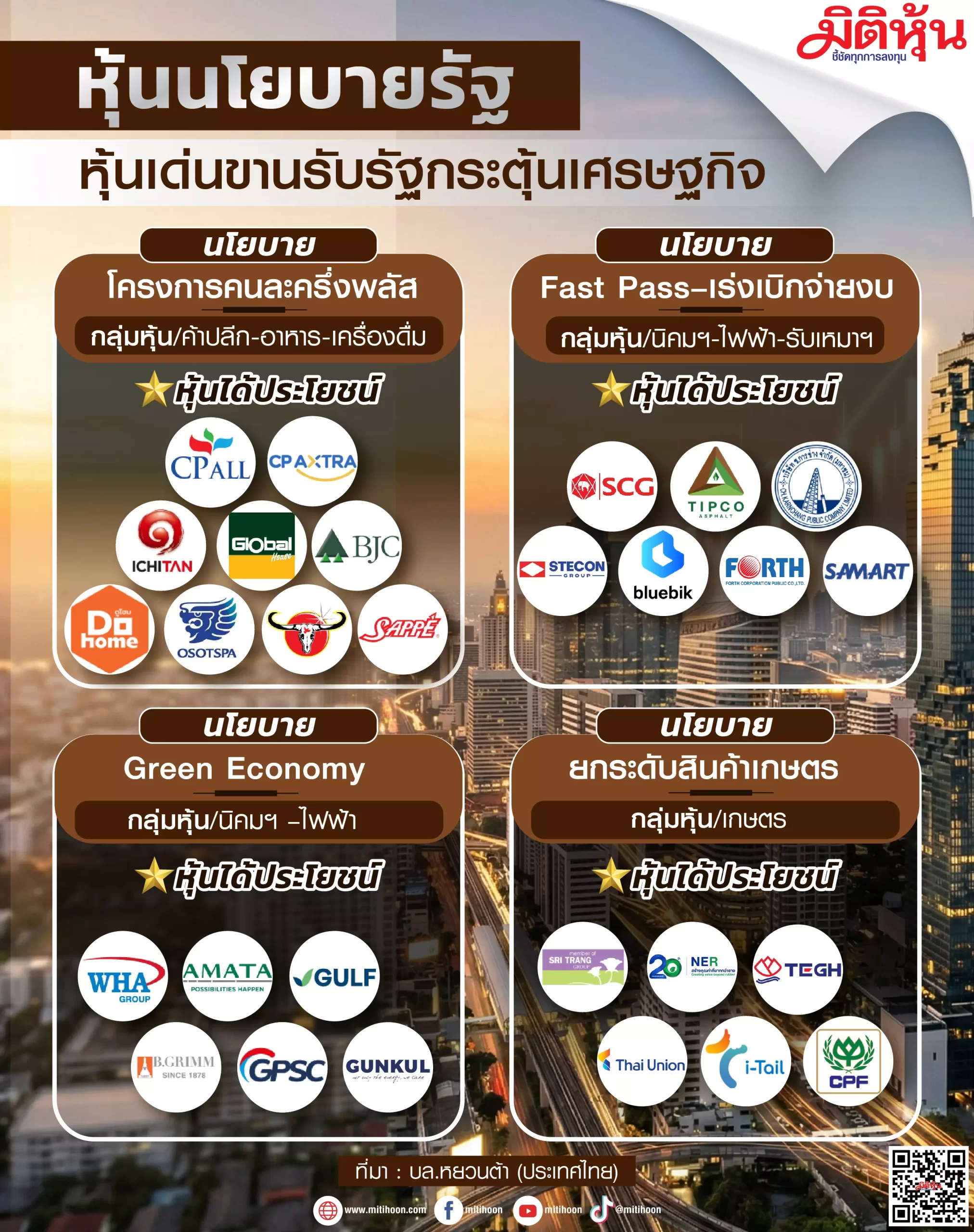 หุ้นเด่นขานรับ-รัฐกระตุ้นเศรษฐกิจ-–-มิติหุ้น-|-ชี้ชัดทุกการลงทุน