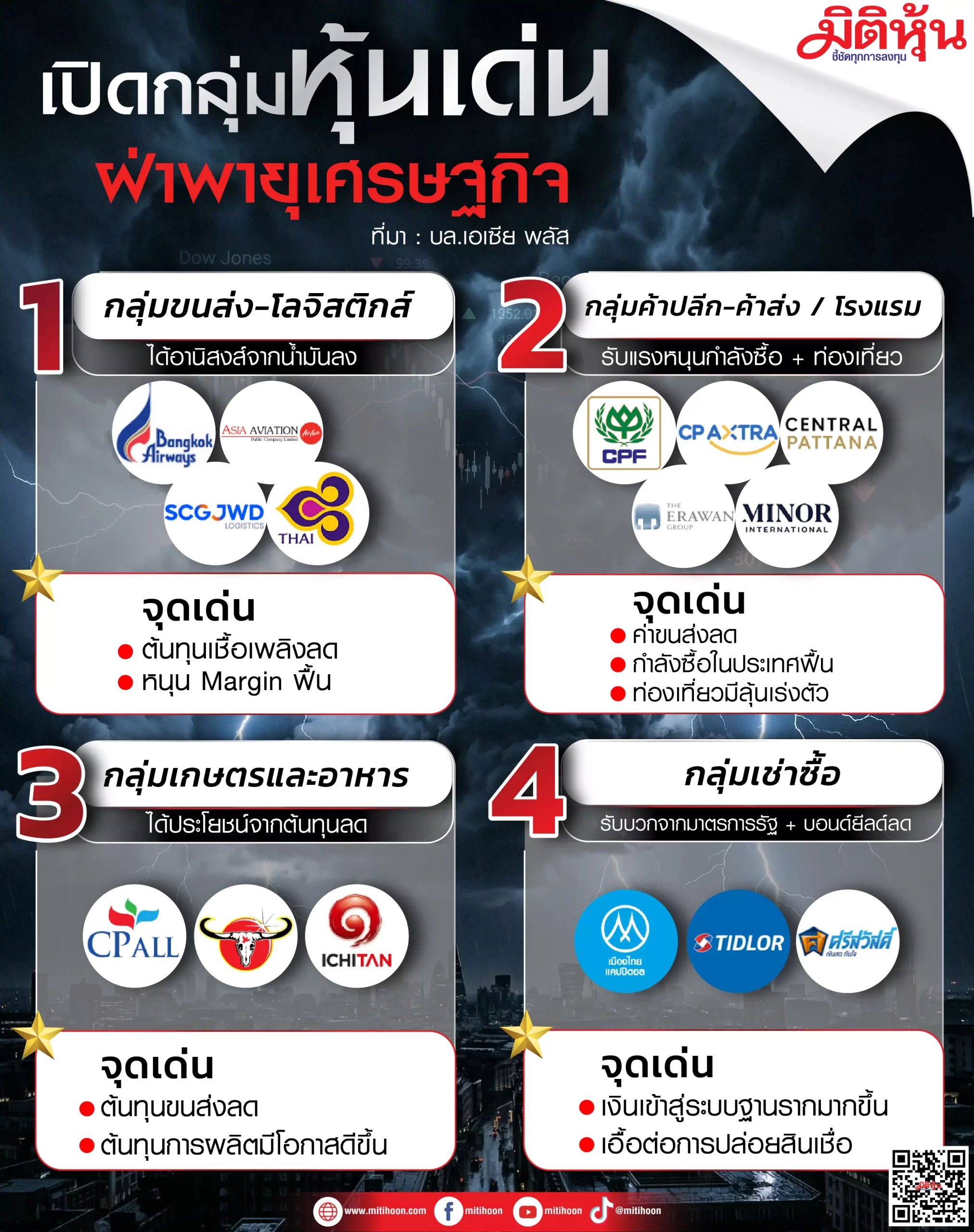 เปิดกลุ่มหุ้นเด่น-ฝ่าพายุเศรษฐกิจ-–-มิติหุ้น-|-ชี้ชัดทุกการลงทุน