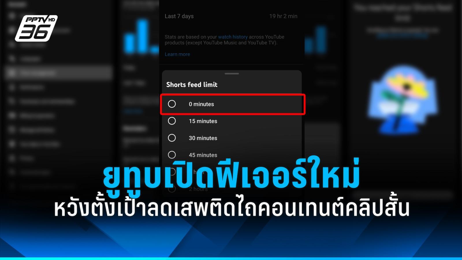 ยูทูบเปิดฟีเจอร์ใหม่-หวังตั้งเป้าลดเสพติดไถคอนเทนต์คลิปสั้น