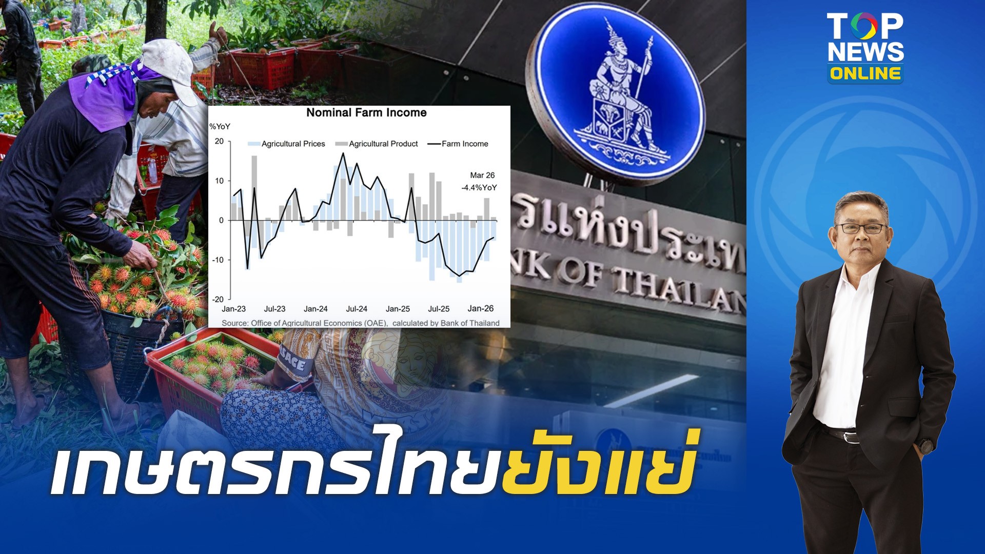 เกษตรกรไม่ฟื้น-“ธปท”-สรุปเศรษฐกิจไทยไตรมาสแรก-กำลังซื้อ-มีค.69-ติดลบ-|-topnews