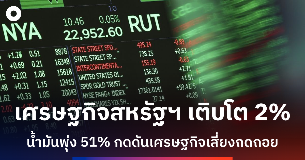 เศรษฐกิจสหรัฐฯ-เผชิญความท้าทายจากสงครามอิหร่าน-ราคาพลังงานพุ่งสูง