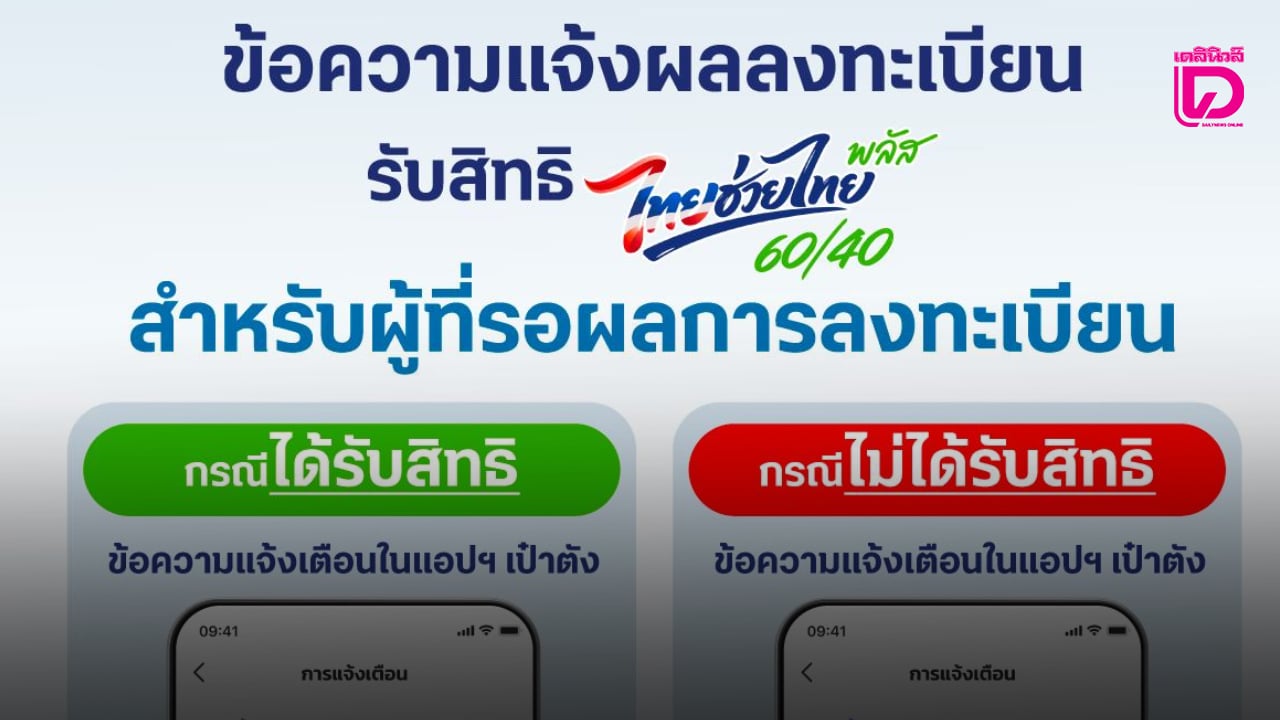 เช็กผลลงทะเบียนไทยช่วยไทยพลัส-มี-2-ช่องทาง-ขึ้นข้อความนี้ถึงได้รับสิทธิ-|-เดลินิวส์
