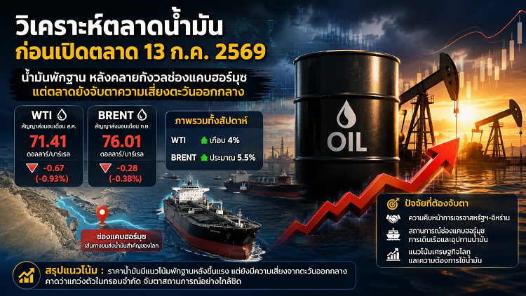 วิเคราะห์ตลาดน้ำมันก่อนเปิดตลาด 13/07/69