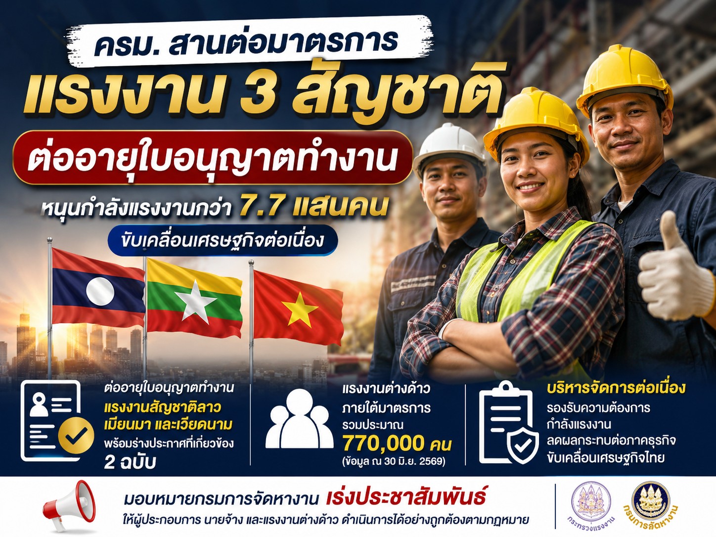 ครม-สานต่อมาตรการแรงงาน-3-สัญชาติ-ต่ออายุใบอนุญาตทำงาน-หนุนกำลังแรงงานกว่า-7.7-แสนคน-ขับเคลื่อนเศรษฐกิจต่อเนื่อง
