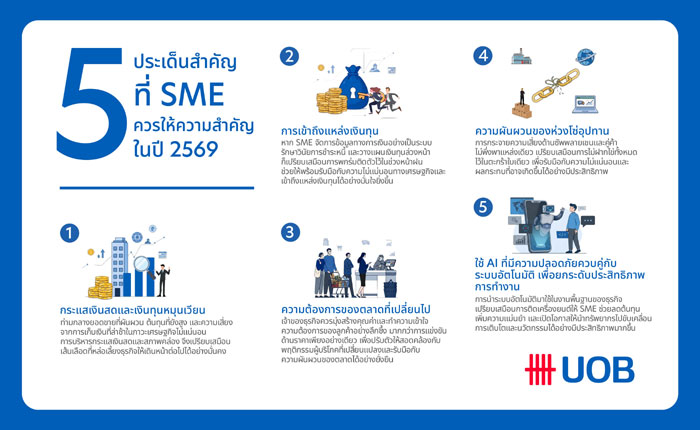 sme-ไทยในปี-2569-:-จาก-“โตเร็ว”-สู่-“โตทน”-ในเศรษฐกิจที่ไม่แน่นอน
