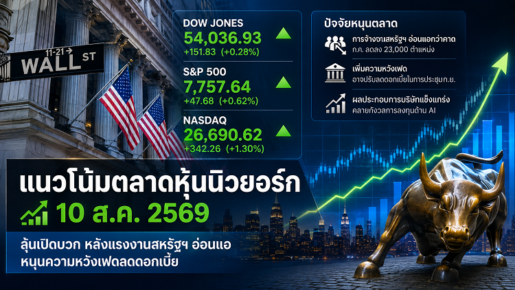 วิเคราะห์แนวโน้มตลาดหุ้นนิวยอร์กก่อนเปิดตลาด 10/08/69