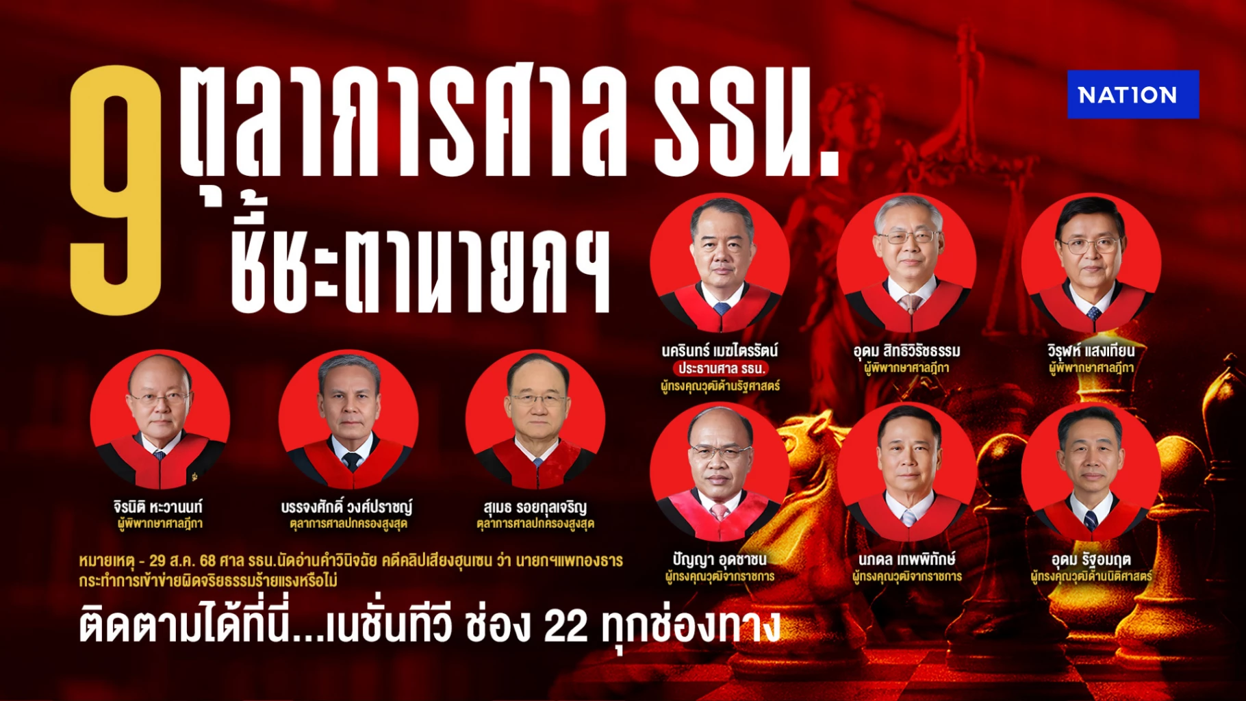 เปิดโฉม “9 ตุลาการศาลรธน.” รัฐศาสตร์ -นิติศาสตร์- ราชการ ชี้ชะตา”นายกฯ”