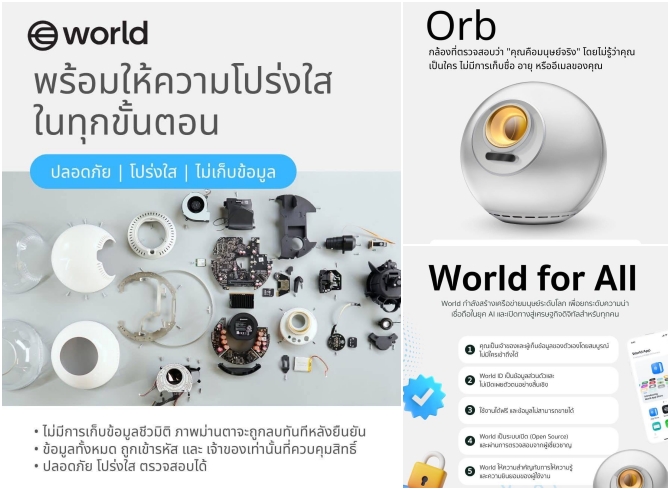World โปรเจกต์เบื้องหลังการสแกนม่านตาเพื่อยืนยันความเป็นมนุษย์