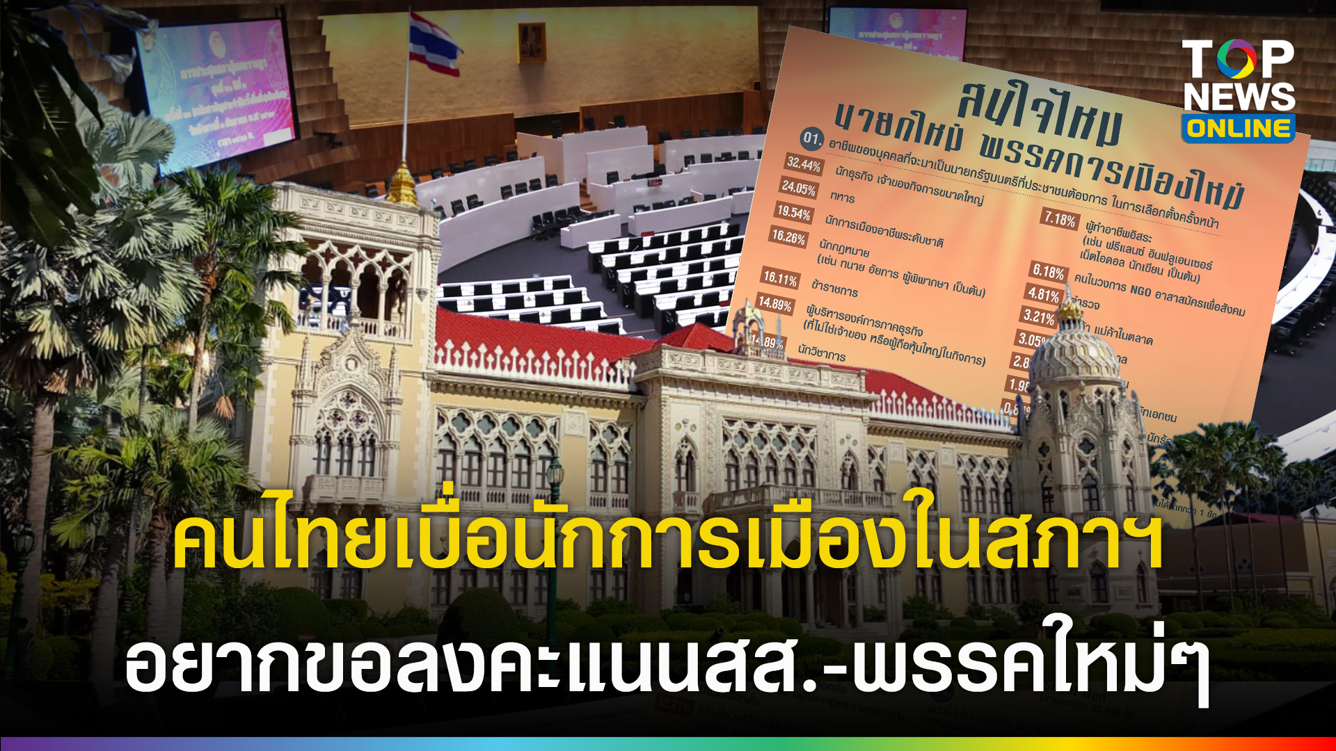 “นิด้าโพล”-ชี้คนไทยเบื่อนักการเมืองในสภาฯ-เลือกตั้งครั้งหน้า-เป็นไปได้ขอลงคะแนนให้สส.-พรรคใหม่-ๆ-|-topnews