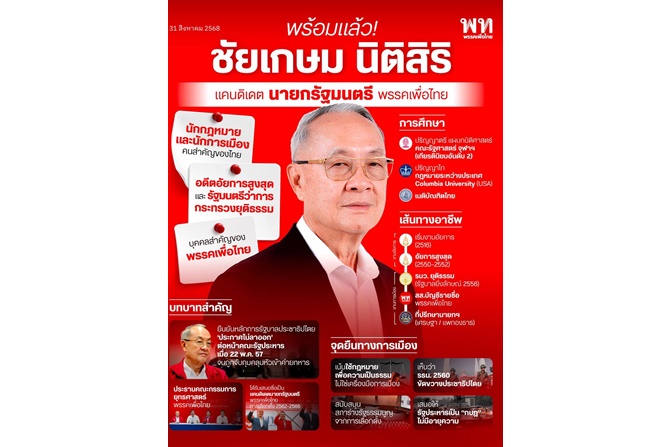 พรรคเพื่อไทยแพร่ประวัติ- “ชัยเกษม”- แคนดิเดตนายกรัฐมนตรี 