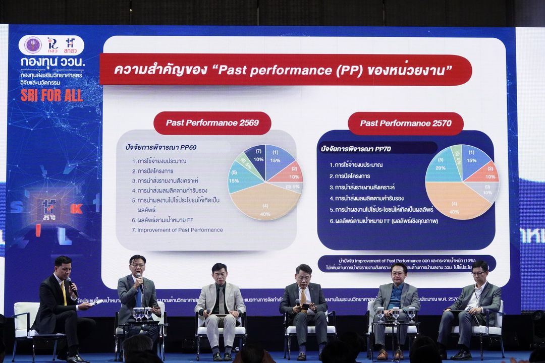 สกสว.-เดินหน้ายกระดับเศรษฐกิจ-สังคม-และสิ่งแวดล้อมด้วยวิจัยและนวัตกรรม