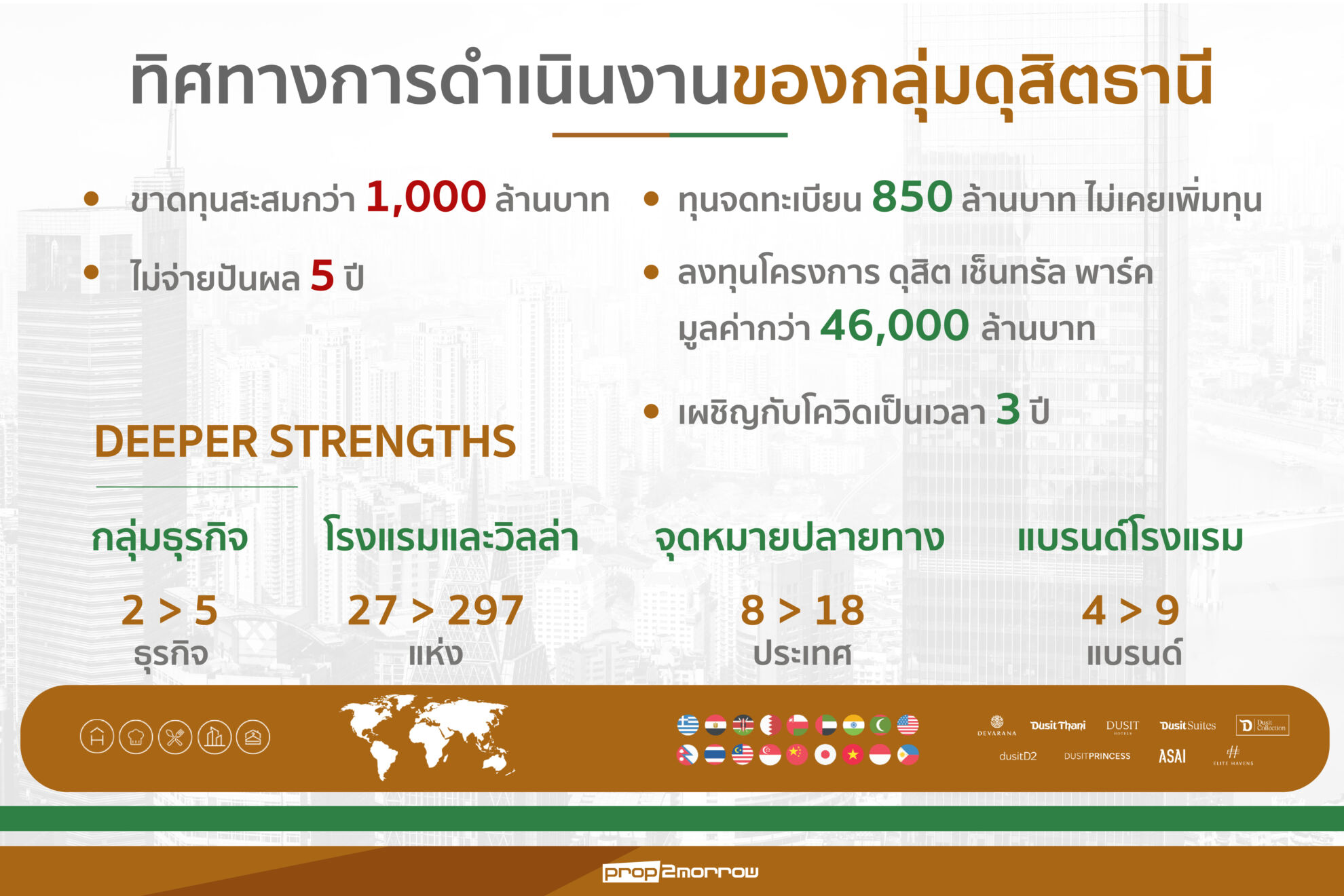 บอร์ดดุสิตธานีแต่งตั้งชนินทธ์-โทณวณิกควบกรุ๊ปซีอีโอแทน“ศุภจี-สุธรรมพันธุ์”หลังเตรียมนั่งเก้าอี้รมว.พาณิชย์รัฐบาลอนุทิน-|-prop2morrow-บ้าน-คอนโด-ข่าวอสังหาฯ