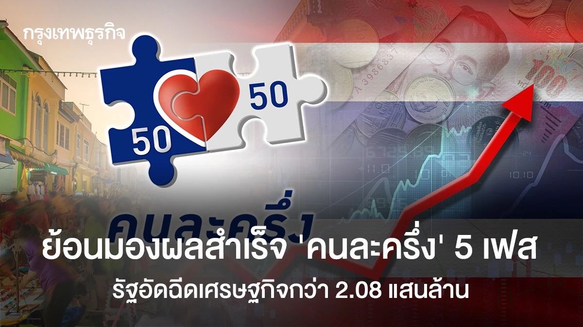 ย้อนมองผลสำเร็จ-“คนละครึ่ง”-5-เฟส-รัฐอัดฉีดเศรษฐกิจรวมกว่า-2.08-แสนล้าน