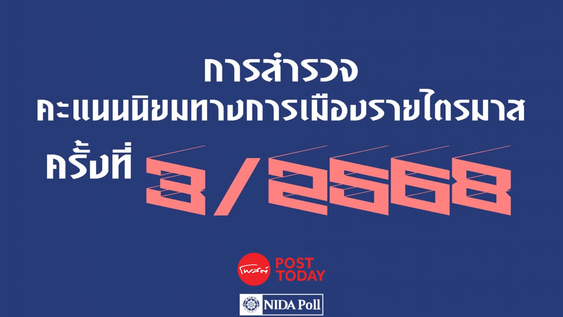 สำรวจนิด้าโพลไตรมาส-3-พรรคประชาชนแรงนำ-คะแนนนิยมสูงสุด