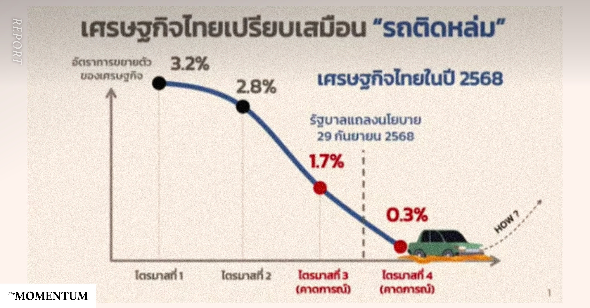 รัฐมนตรีคลังเปิดนโยบายฟื้นเศรษฐกิจ-ด้วยหลักการ-big-quick-win-เป้าหมายพา-gdp-โตเกิน-0.3%-ในไตรมาส-4