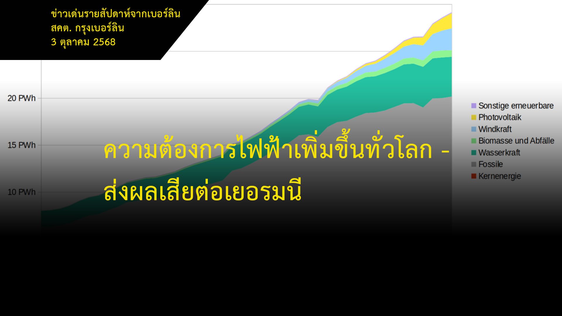 ความต้องการไฟฟ้าเพิ่มขึ้นทั่วโลก-–-ส่งผลเสียต่อเยอรมนี