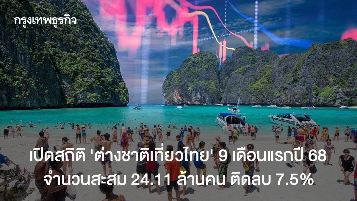 เปิดสถิติ-‘ต่างชาติเที่ยวไทย’-9-เดือนแรกปี-68-จำนวนสะสม-2411-ล้านคน-ติดลบ-7.5%