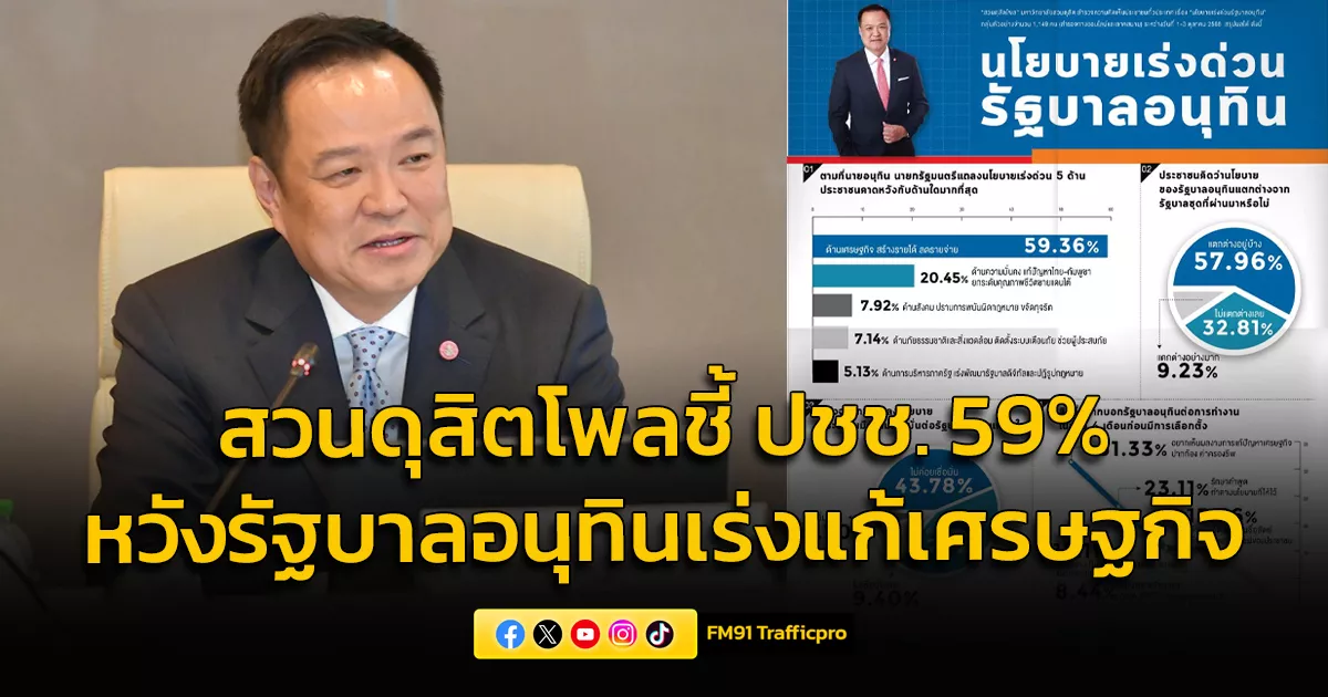 สวนดุสิตโพลชี้-ปชช.-59%-หวังรัฐบาลอนุทินเร่งแก้เศรษฐกิจ-ปากท้อง-ค่าครองชีพ