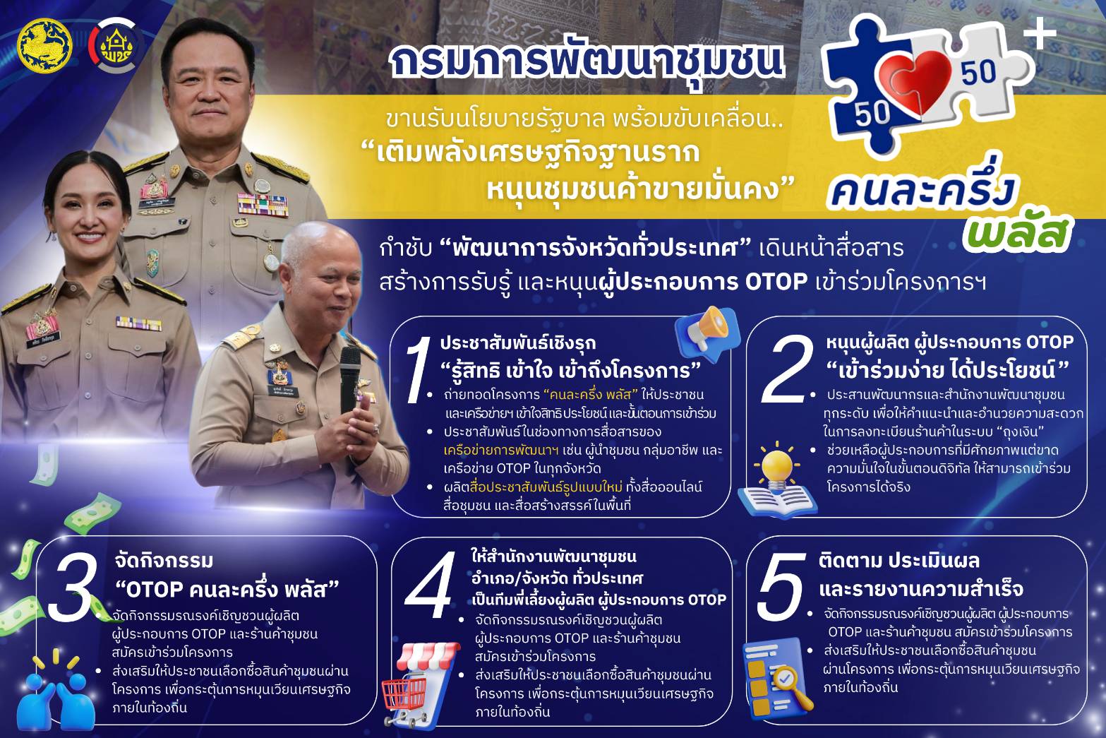 พช.-ขานรับ-“คนละครึ่ง-พลัส”-เติมพลังเศรษฐกิจฐานราก-หนุนชุมชนค้าขายมั่งคั่ง-