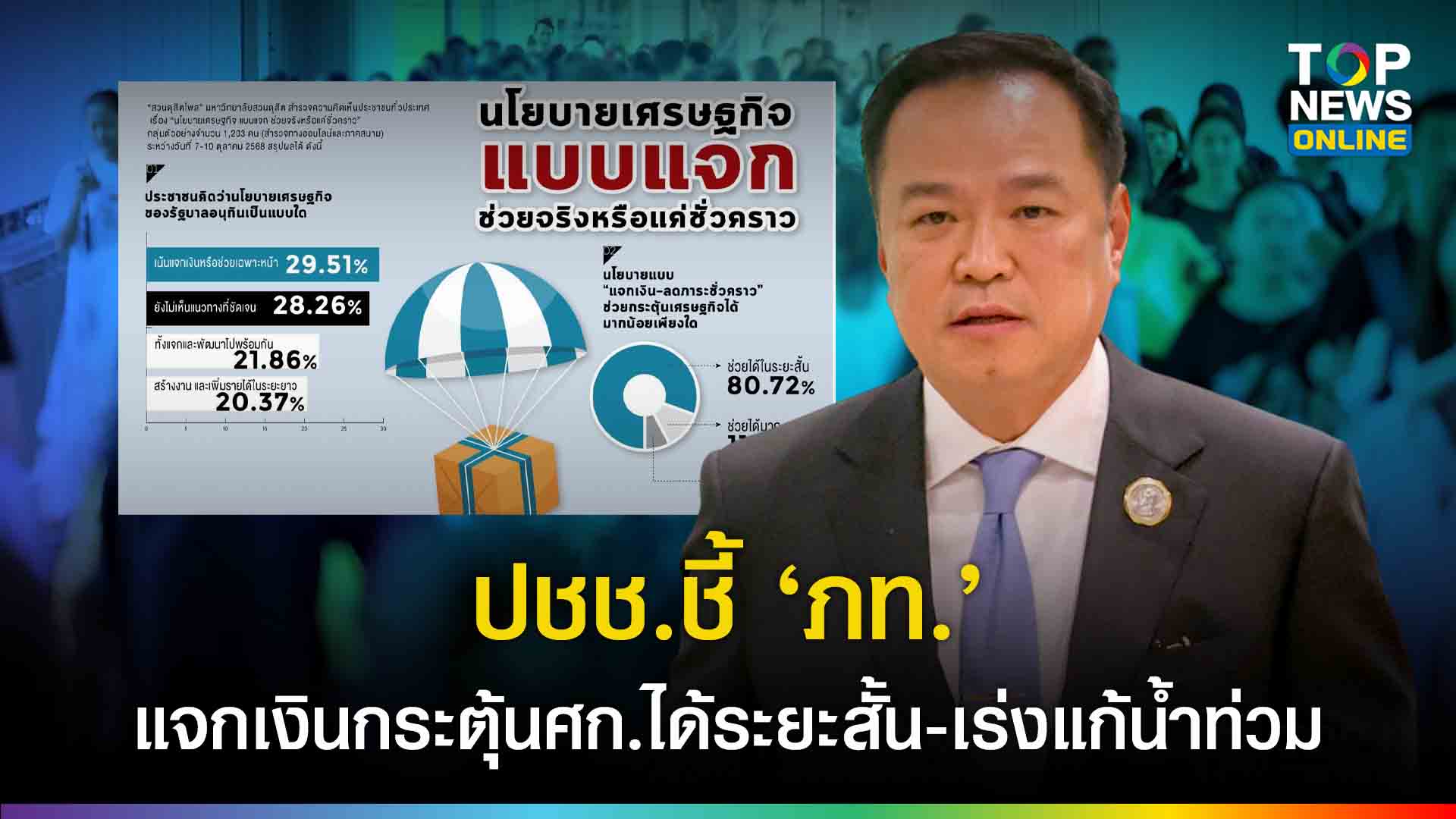 “ดุสิตโพล”-เผยคนไทยเชื่อคนละครึ่งพลัส-ช่วยกระตุ้นศก.ระยะสั้น-อยากเห็นลงทุนระบบป้องกันน้ำท่วม-พัฒนาอาชีพ-สร้างรายได้ระยะยาว-|-topnews