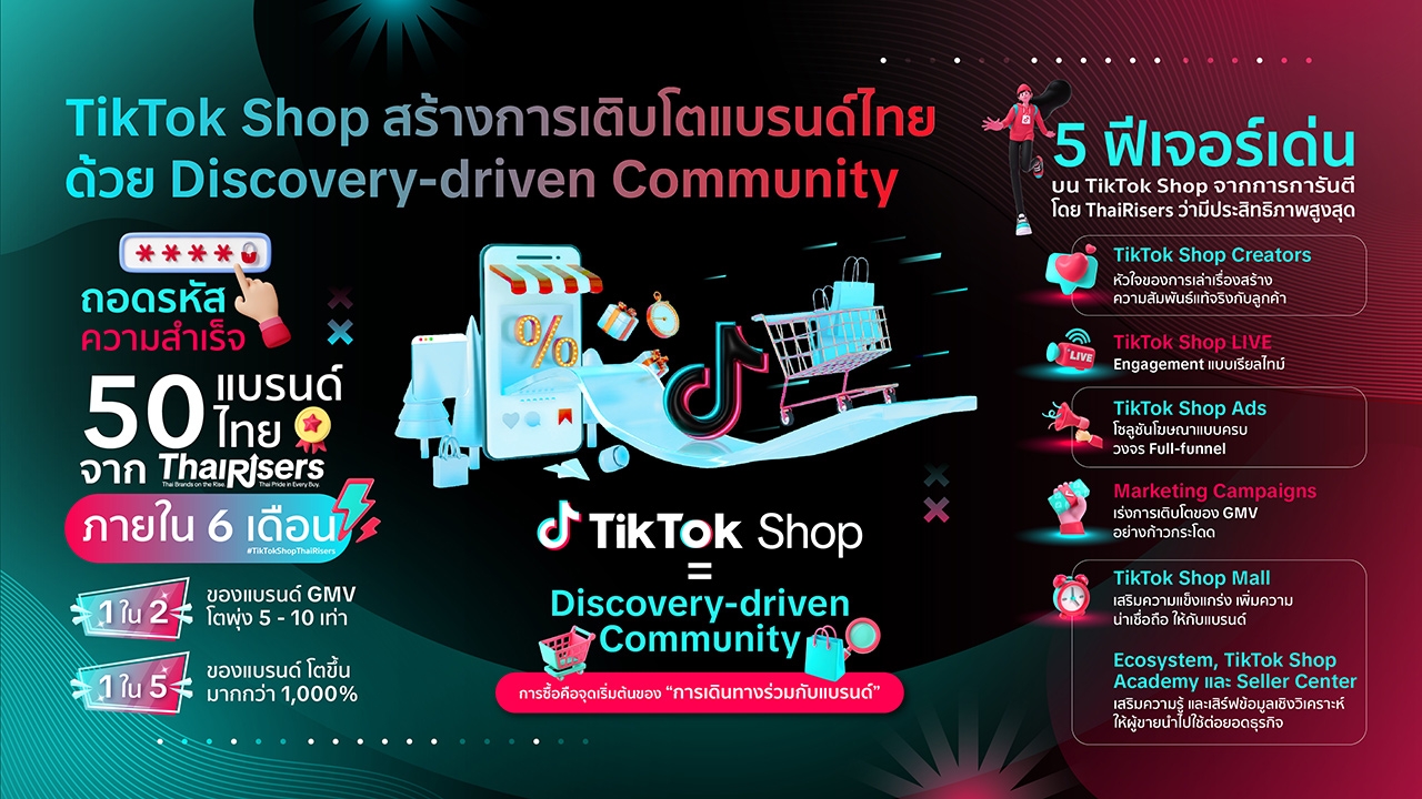 tiktok-shop-สร้างการเติบโตแบรนด์ไทย-ด้วย-discovery-driven-community