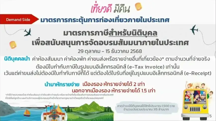 ครม.เคาะมาตรการ-“เที่ยวดีมีคืน”-หักค่าใช้จ่ายลดหย่อนภาษี-หวังดัน-gdp