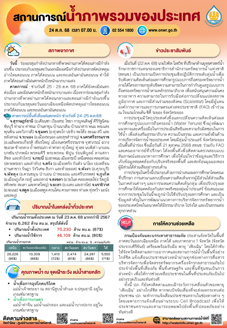 สถานการณ์น้ำภาพรวมของประเทศ-วันที่-24-ตค-68-เวลา-700-น.