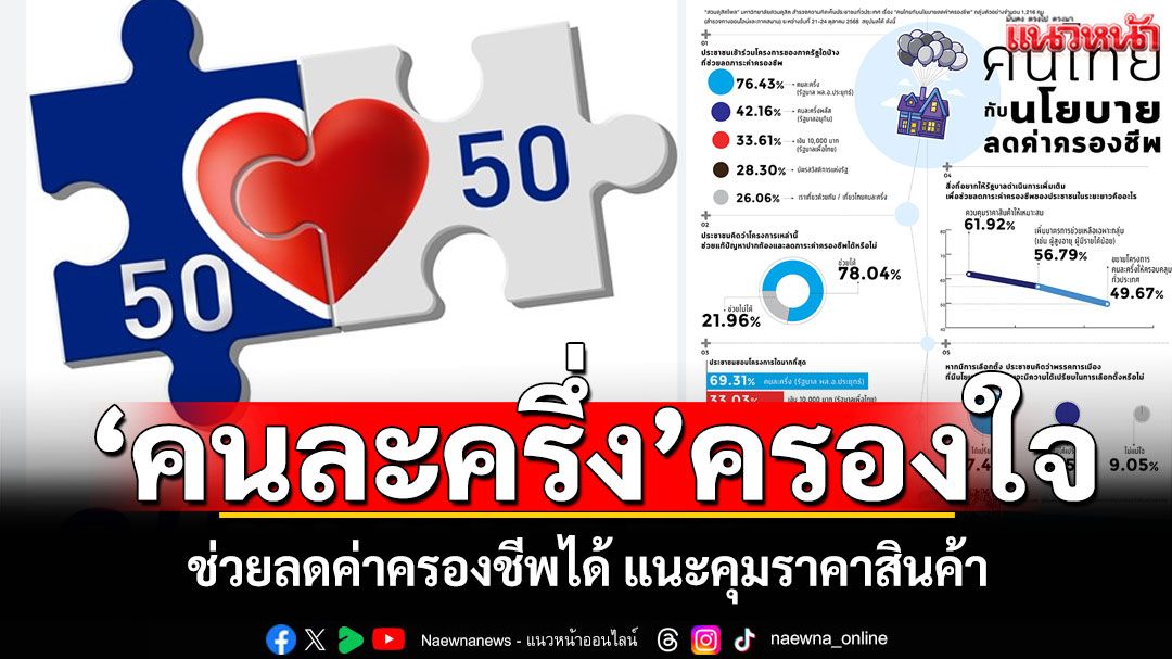 ประชาชนเทใจ!-โครงการลดค่าครองชีพ