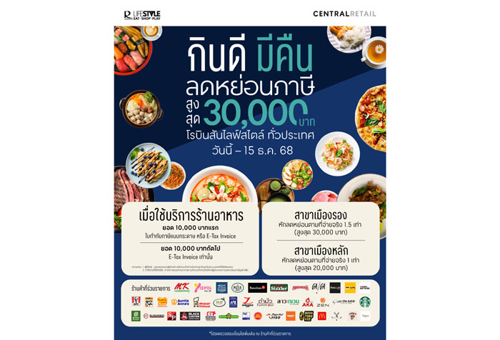 โรบินสันไลฟ์สไตล์-สนองนโยบายรัฐ-เปิดตัวโครงการ-“กินดี-มีคืน”-ผนึกกำลังร้านอาหารกว่า-800-ร้าน-หนุนเศรษฐกิจเติบโต-ชวนคนไทยลดหย่อนภาษีสูงสุด-30,000-บาท-ที่โรบินสันไลฟ์สไตล์ทั่วประเทศ