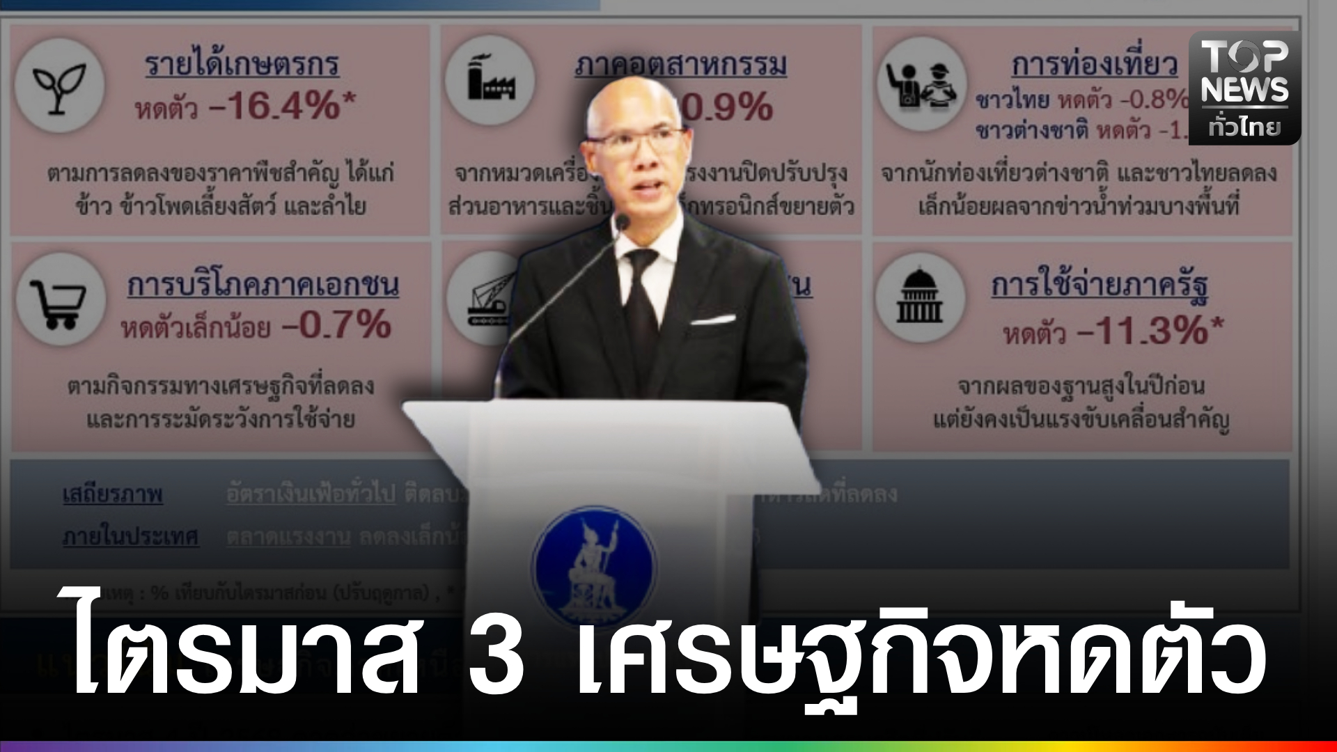 ธปท.-ภาคเหนือ-แถลงข่าว-ไตรมาส-3-ปี-2568-ภาวะเศรษฐกิจการเงินภาคเหนือ-ปรับลดลง-|-topnews