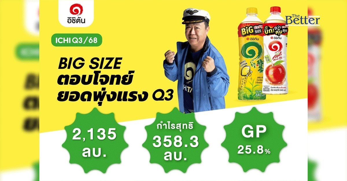 ichi-โชว์ผลงาน-q3/68-โตแกร่ง-กวาดยอดขาย-2,135-ลบ.-q4-รุกต่อเนื่อง-รับมาตรการรัฐฯกระตุ้นเศรษฐกิจ