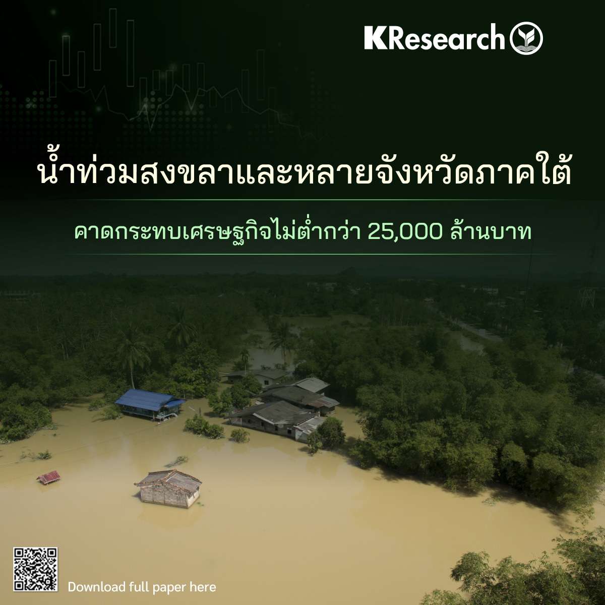 ศูนย์วิจัยกสิกรไทย-คาดน้ำท่วมใต้-กระทบเศรษฐกิจไม่ต่ำกว่า-25,000-ล้าน