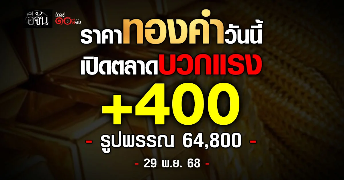 ราคาทองวันนี้-(29-พย.-68)-ทอง-+400-รูปพรรณ-64,800