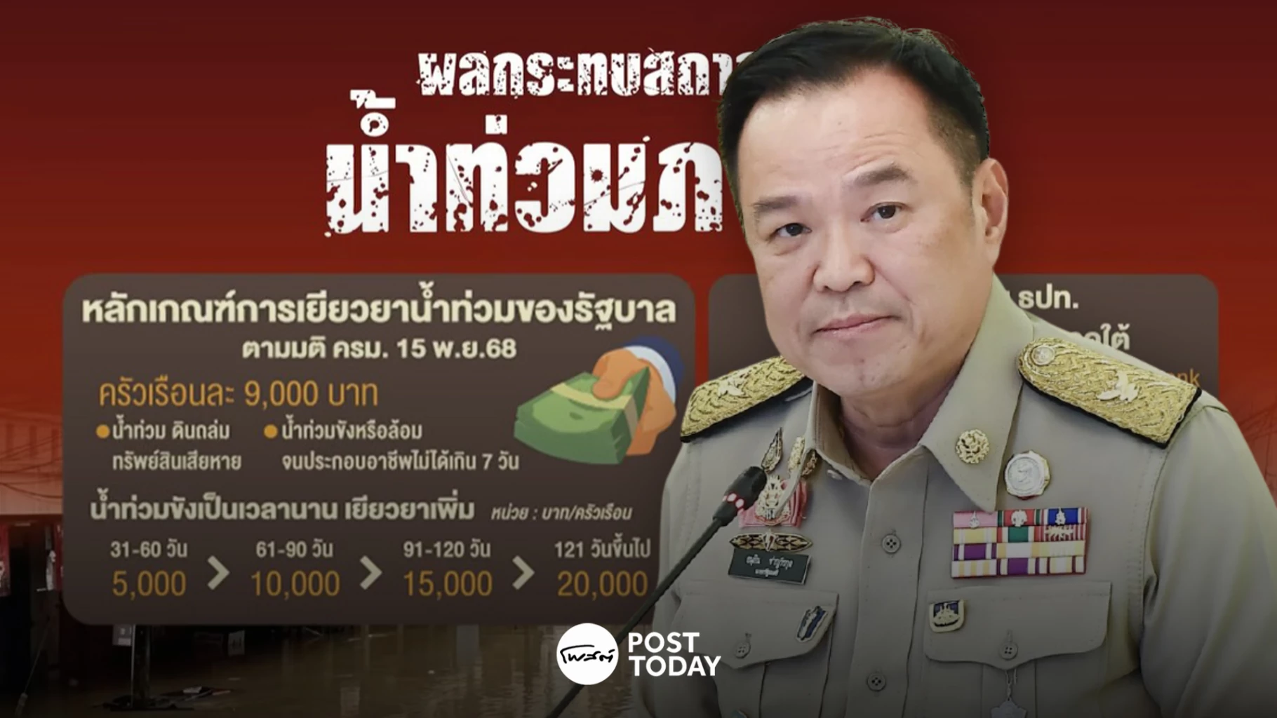 รัฐบาลอนุทินเผชิญวิกฤตซ้อนวิกฤต-น้ำท่วม-การเมืองระอุ